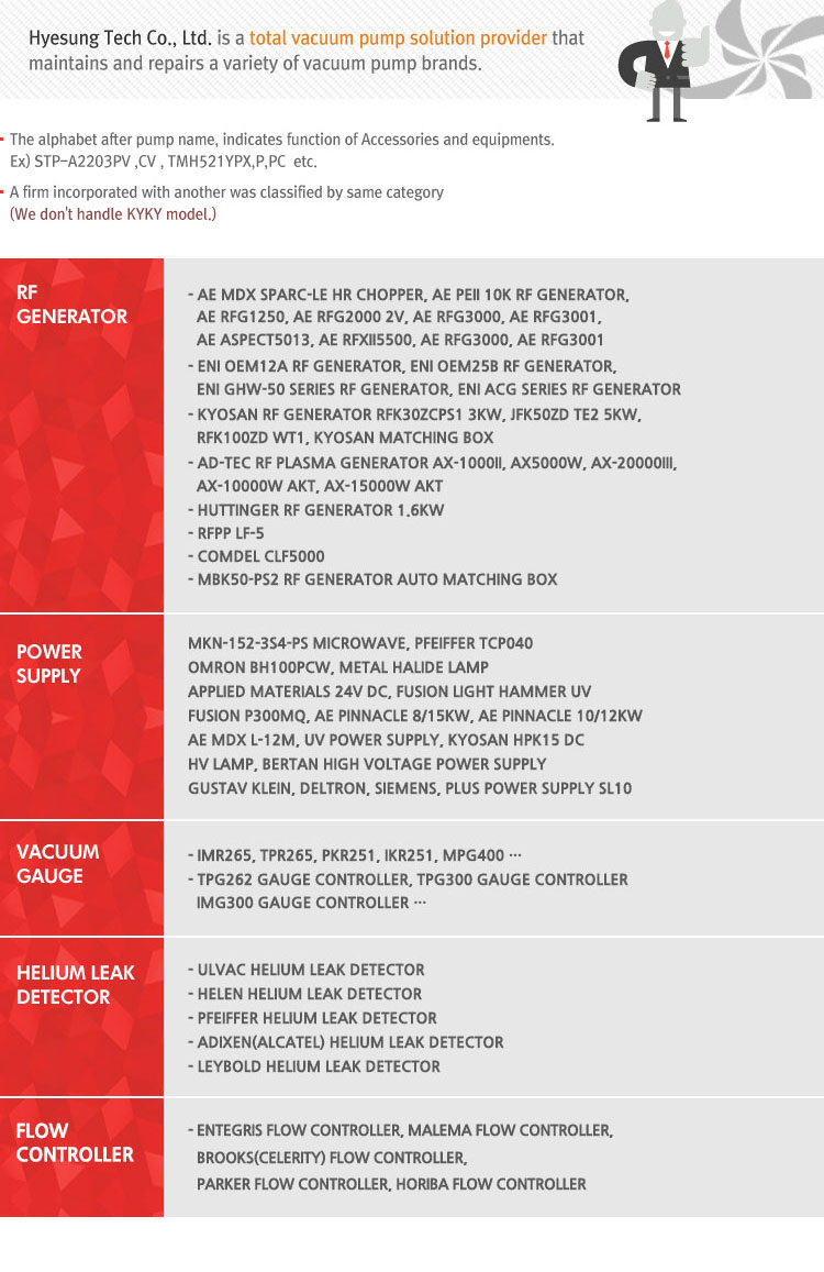 TMP controller sales